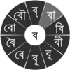 স্বরচক্র বাংলা (Swarachakra Bangla)