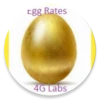 Egg and Chicken Rates